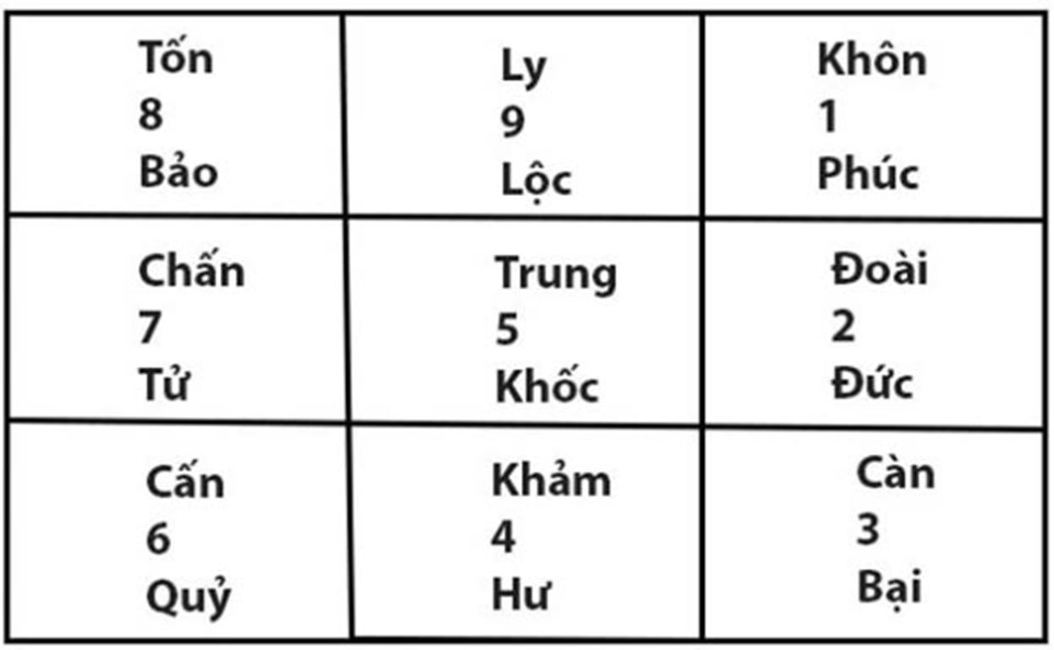 Bảng tính Trạch tuổi xây nhà tốt.