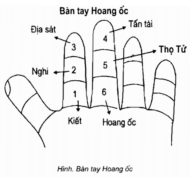 "Bàn tay Hoang Ốc" được sử dụng để tính tuổi xây nhà tốt.